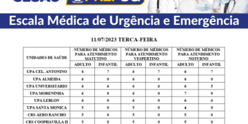 Confira a escala médica de plantão nas UPAs e CRSs nesta terça-feira (11/07/2023)