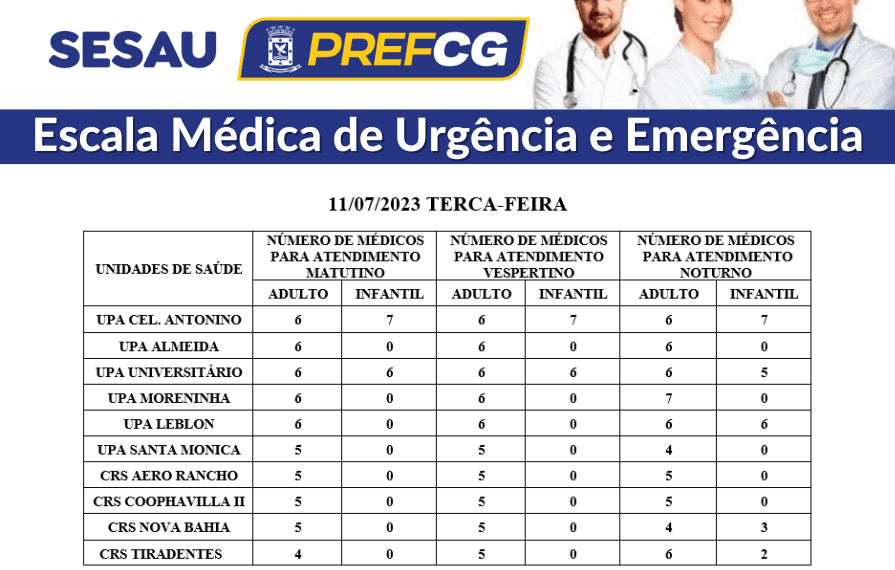 Confira a escala médica de plantão nas UPAs e CRSs nesta terça-feira (11/07/2023)