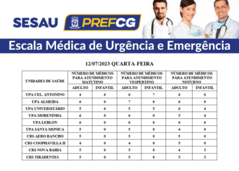 Confira a escala médica de plantão nas UPAs e CRSs nesta quarta-feira (12/07/2023)