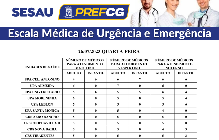 Confira a escala médica de plantão nas UPAs e CRSs nesta quarta-feira (26/07/2023)