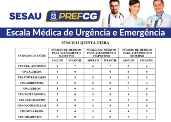 Confira a escala médica de plantão nas UPAs e CRSs nesta quinta Confira a escala médica de plantão nas UPAs e CRSs nesta quinta