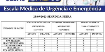 Confira escala médica das UPAs e CRSs na Capital