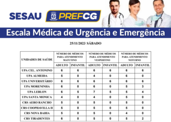 Confira a escala médica de plantão nas UPAs e CRSs neste sábado (25/11/2023)