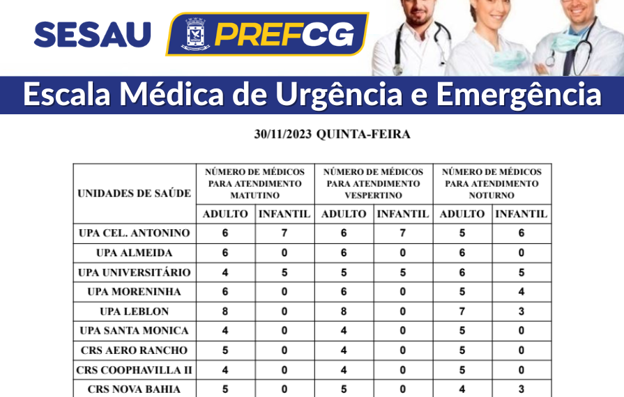 Confira a escala médica de plantão nas UPAs e CRSs nesta quinta-feira (30/11/2023)