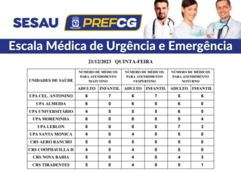 Confira a escala médica de plantão nas UPAs e CRSs nesta quinta-feira (21/12/2023)