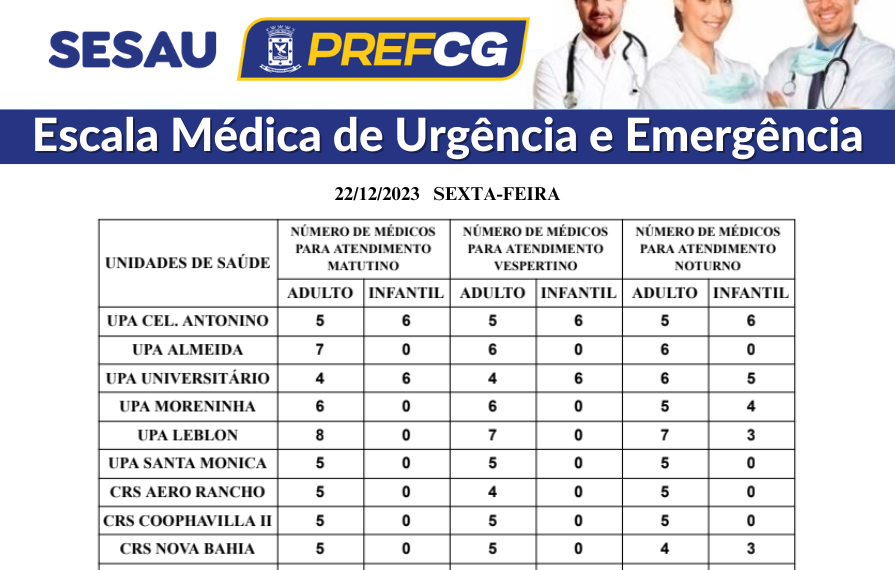 Confira a escala médica de plantão nas UPAs e CRSs nesta sexta-feira (22/12/2023)