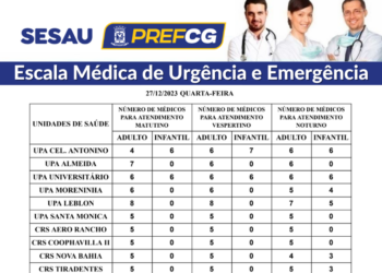 Confira a escala médica de plantão das UPAs e CRSs desta quarta-feira (27/12/2023)