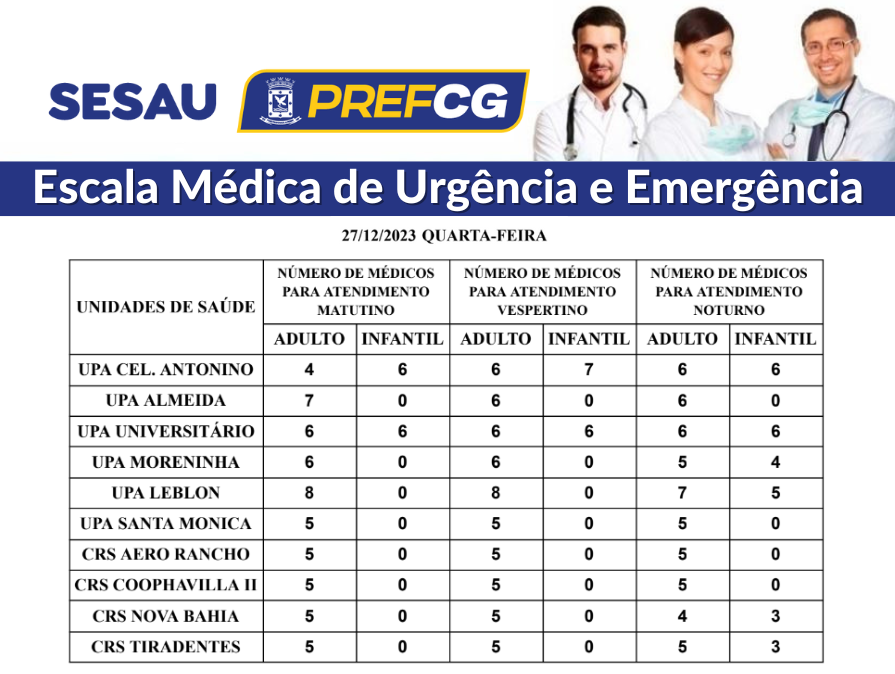 Confira a escala médica de plantão das UPAs e CRSs desta quarta-feira (27/12/2023)
