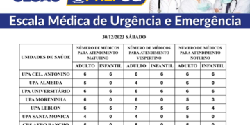 Confira a escala médica de plantão das UPAs e CRSs deste sábado (30/12/2023)