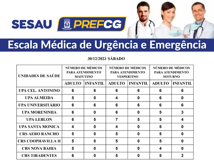 Confira a escala médica de plantão das UPAs e CRSs deste sábado (30/12/2023)