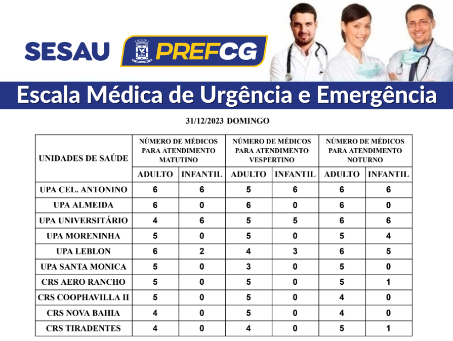 Confira a escala médica de plantão das UPAs e CRSs deste domingo (31/12/2023)