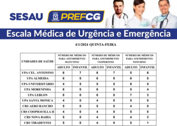 Confira a escala médica de plantão nas UPAs e CRSs nesta quinta-feira (04/01/2024)