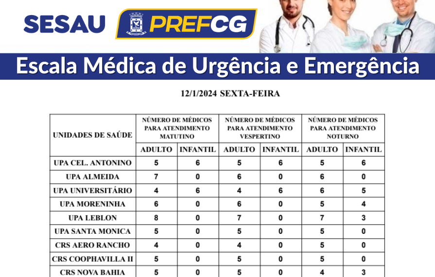 Confira a escala médica de plantão nas UPAs e CRSs nesta sexta-feira (12/01/2024)