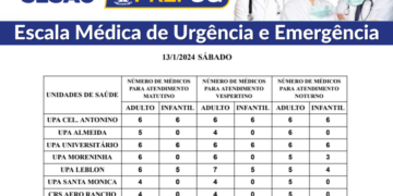 Confira a escala médica de plantão nas UPAs e CRSs neste sábado (13/01/2024)