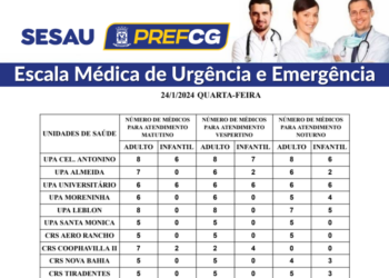 Confira a escala médica de plantão nas UPAs e CRSs nesta quarta-feira (24/01/2024)
