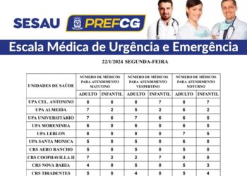 Confira a escala médica de plantão nas UPAs e CRSs nesta segunda-feira (22/01/2024)