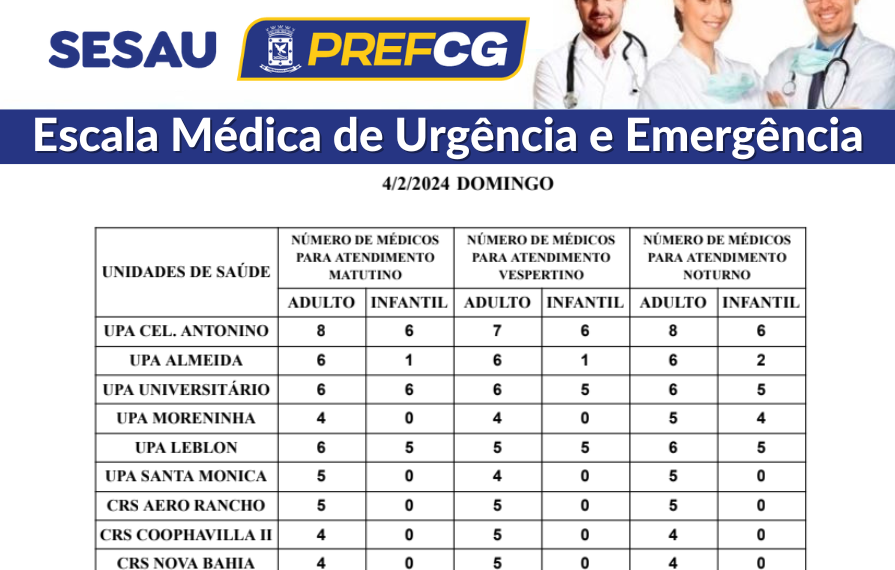 Confira a escala médica de plantão nas UPAs e CRSs neste domingo (04/02/2024)