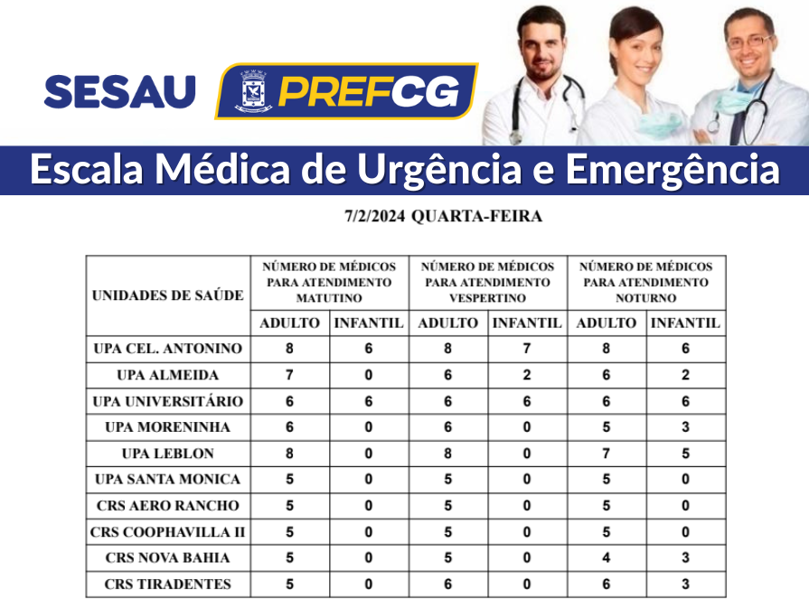 Confira a escala médica de plantão nas UPAs e CRSs nesta quarta-feira (07/02/2024)