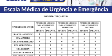Confira a escala médica de plantão nas UPAs e CRSs nesta terça-feira (20/02/2024)