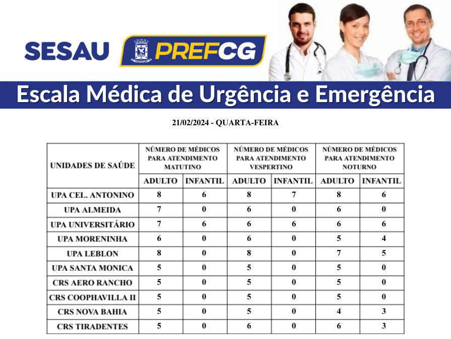 Confira a escala médica de plantão nas UPAs e CRSs nesta quarta-feira (21/02/2024)