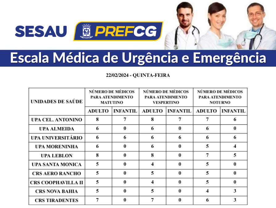 Confira a escala médica de plantão nas UPAs e CRSs nesta quinta-feira (22/02/2024)