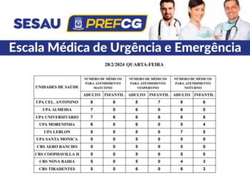 Confira a escala médica de plantão nas UPAs e CRSs nesta quarta-feira (28/02/2024)