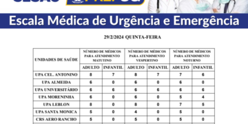 Confira a escala médica de plantão nas UPAs e CRSs nesta quinta-feira (29/02/2024)