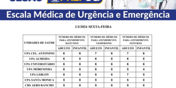 Confira a escala médica de plantão nas UPAs e CRSs nesta sexta-feira (01/03/2024)