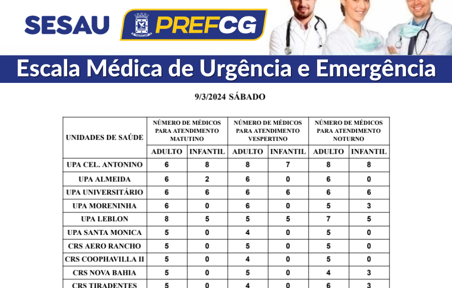 Confira a escala médica de plantão nas UPAs e CRSs neste sábado (09/03/2024)