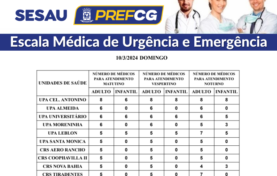 Confira a escala médica de plantão nas UPAs e CRSs neste domingo (10/03/2024)