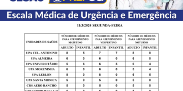 Confira a escala médica de plantão nas UPAs e CRSs nesta segunda-feira (11/03/2024)