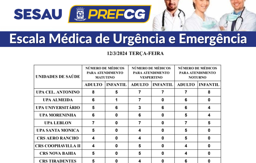 Confira a escala médica de plantão nas UPAs e CRSs nesta terça-feira (12/03/2024)