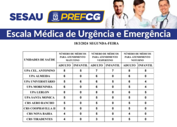Confira a escala médica de plantão nas UPAs e CRSs nesta segunda-feira (18/03/2024)