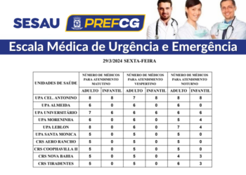 Confira a escala médica de plantão nas UPAs e CRSs nesta sexta-feira (29/03/2024)