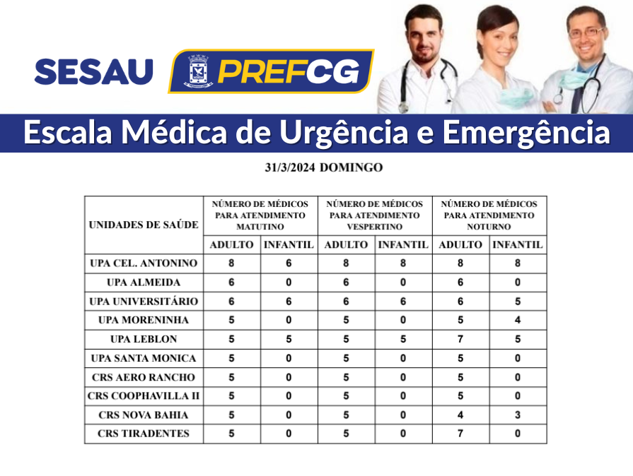 Confira a escala médica de plantão nas UPAs e CRSs neste domingo (31/03/2024)