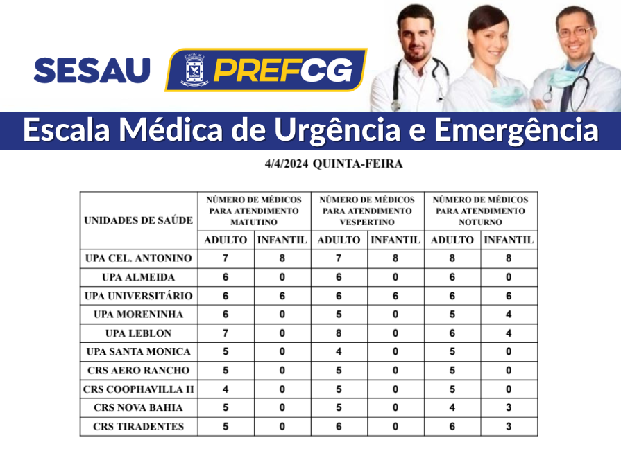 Confira a escala médica de plantão nas UPAs e CRSs nesta quinta-feira (04/04/2024)