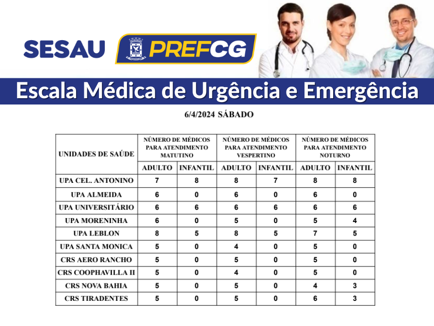 Confira a escala médica de plantão nas UPAs e CRSs neste sábado (06/04/2024)