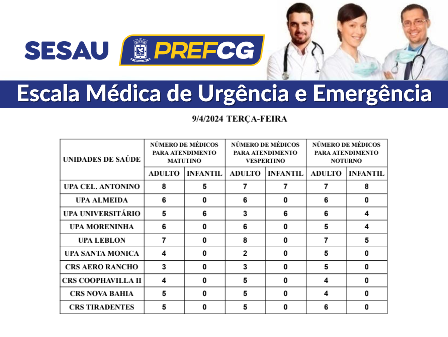 Confira a escala médica de plantão nas UPAs e CRSs nesta terça-feira (09/03/2024)