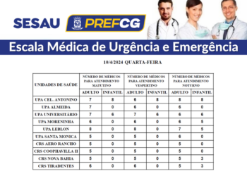 Confira a escala médica de plantão nas UPAs e CRSs nesta quarta-feira (10)