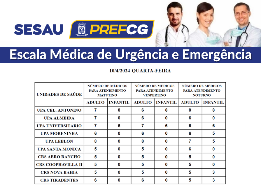 Confira a escala médica de plantão nas UPAs e CRSs nesta quarta-feira (10)