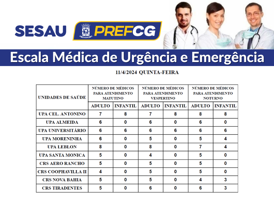 Confira a escala médica de plantão nas UPAs e CRSs nesta quinta-feira (11)