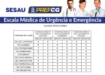 Confira a escala médica de plantão nas UPAs e CRSs nesta sexta-feira (12)