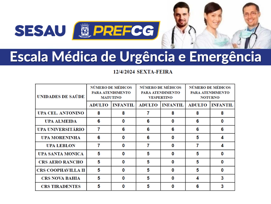 Confira a escala médica de plantão nas UPAs e CRSs nesta sexta-feira (12)
