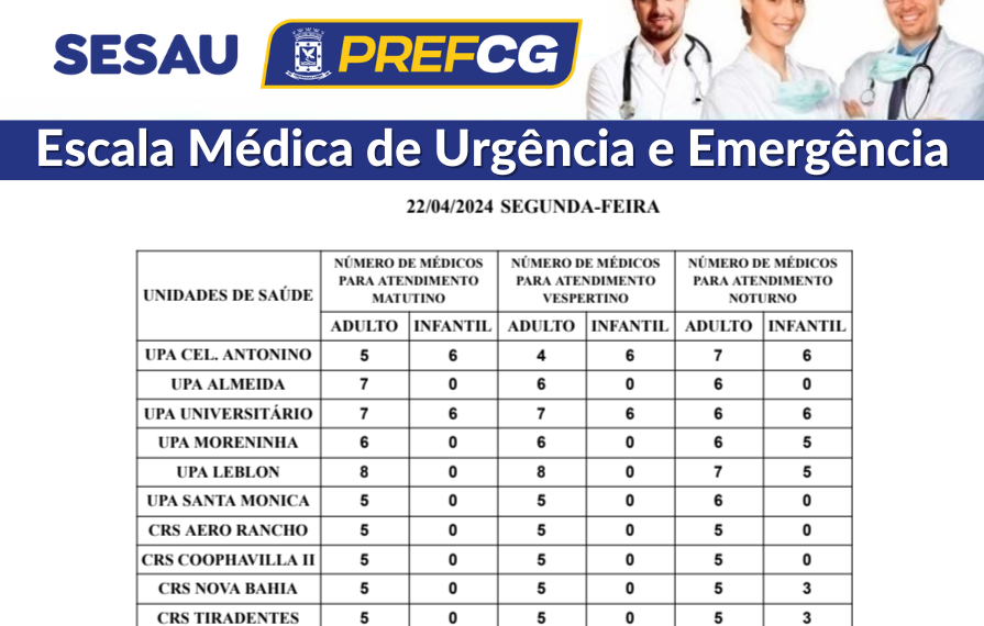Confira a escala médica de plantão nas UPAs e CRSs nesta segunda-feira (22/04/2024)