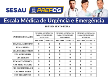 Confira a escala médica de plantão nas UPAs e CRSs nesta sexta-feira (10/05/2024)