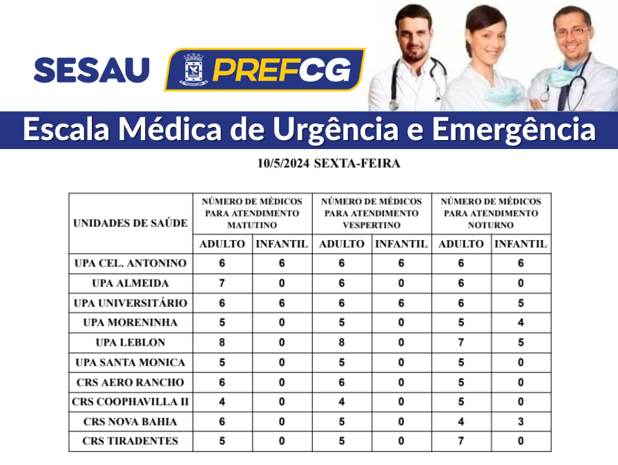 Confira a escala médica de plantão nas UPAs e CRSs nesta sexta-feira (10/05/2024)