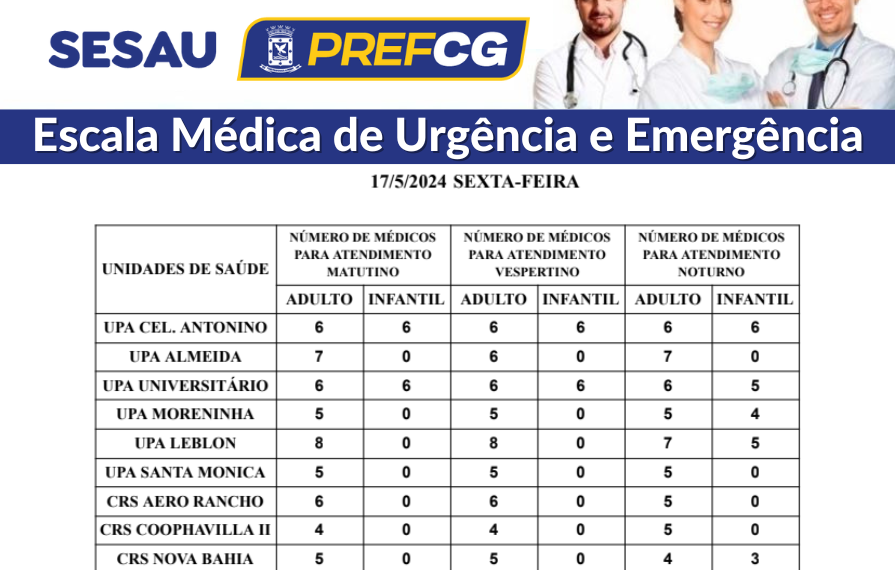 Confira a escala médica de plantão nas UPAs e CRSs nesta sexta-feira (17)