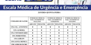 Confira a escala médica de plantão nas UPAs e CRSs nesta quinta-feira (23)