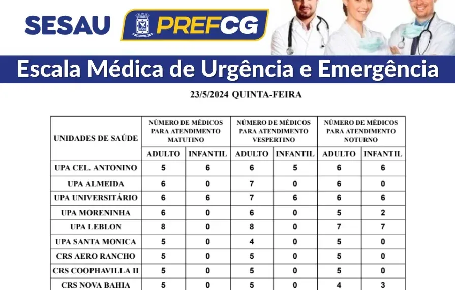 Confira a escala médica de plantão nas UPAs e CRSs nesta quinta-feira (23)