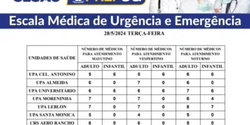 Confira a escala médica de plantão nas UPAs e CRSs nesta terça-feira (28/05/2024)